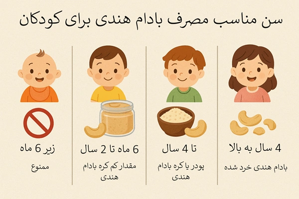 سن مناسب مصرف بادام هندی برای کودکان.