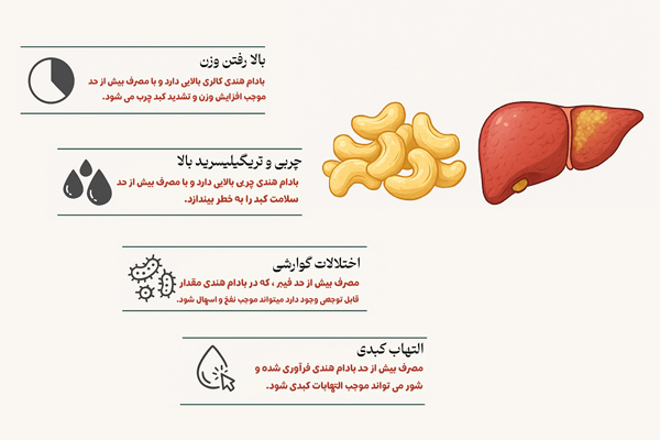 مضرات بادام هندی برای کبد چرب