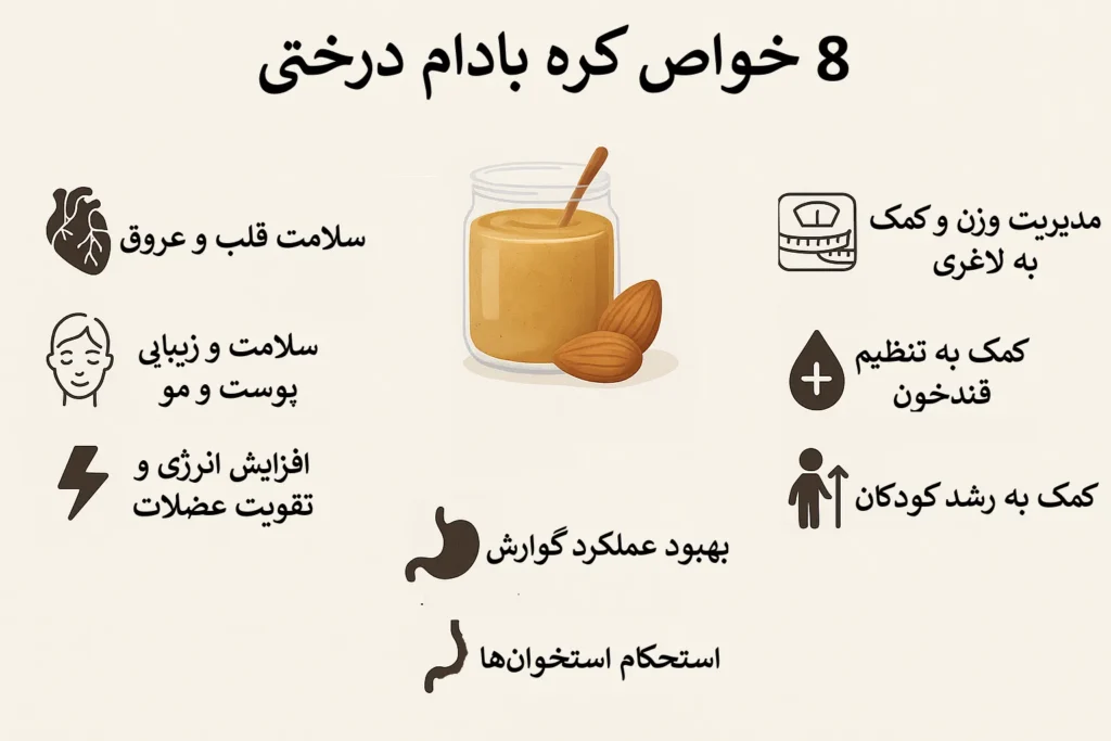 اینفوگرافیک خواص کره بادام درختی