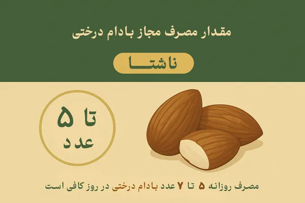مصرف-مجاز-بادام-درختی-ناشتا
