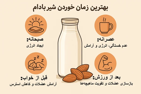 اینفوگرافیک بهترین زمان خوردن شیر بادام