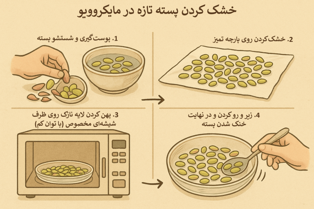 اینفوگرافیک خشک کردن پسته تازه در مایکروویو