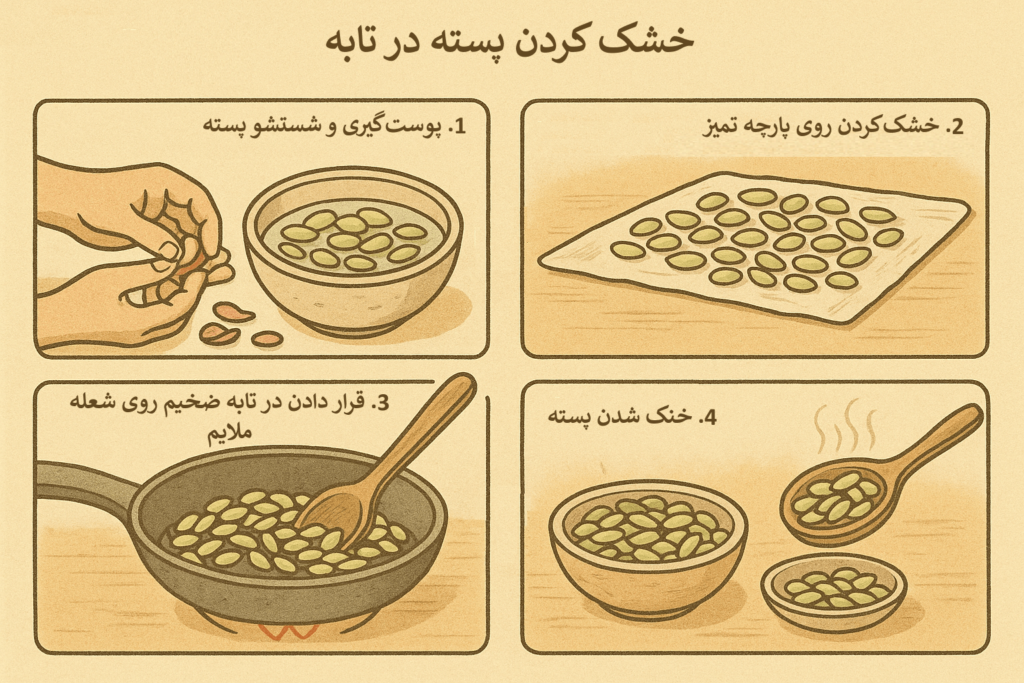 اینفوگرافیک خشک کردن پسته در تابه