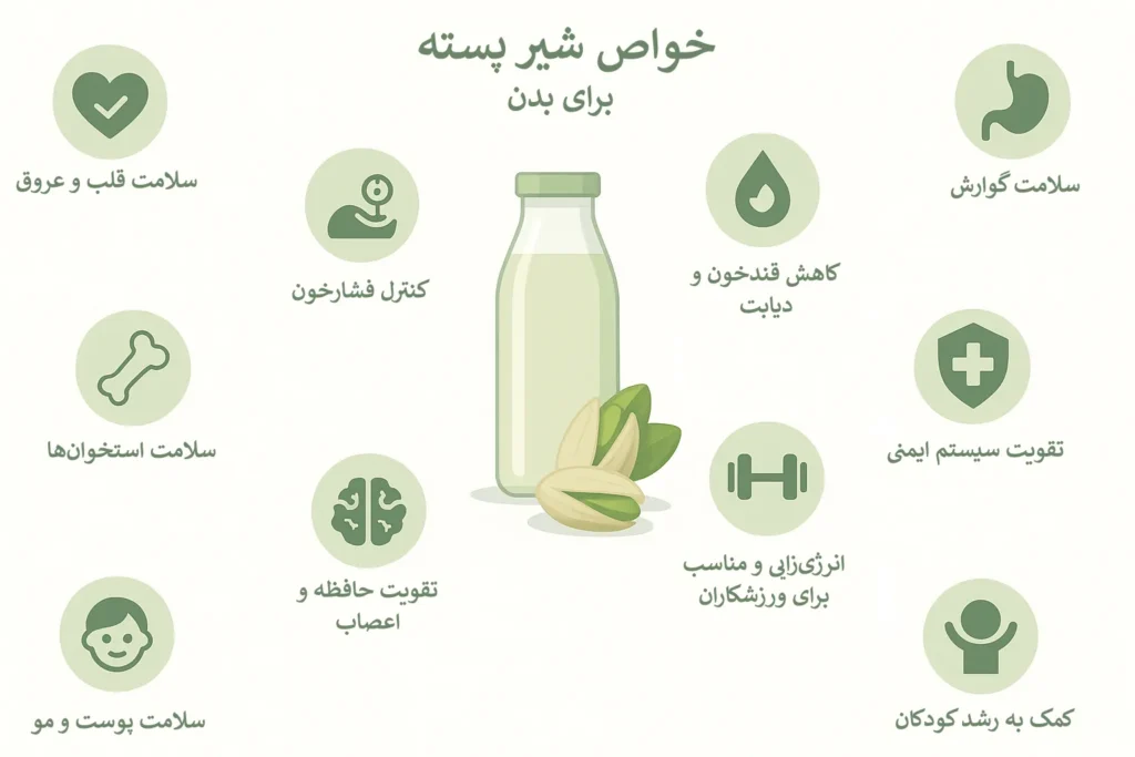 اینفوگرافیک خواص شیر پسته