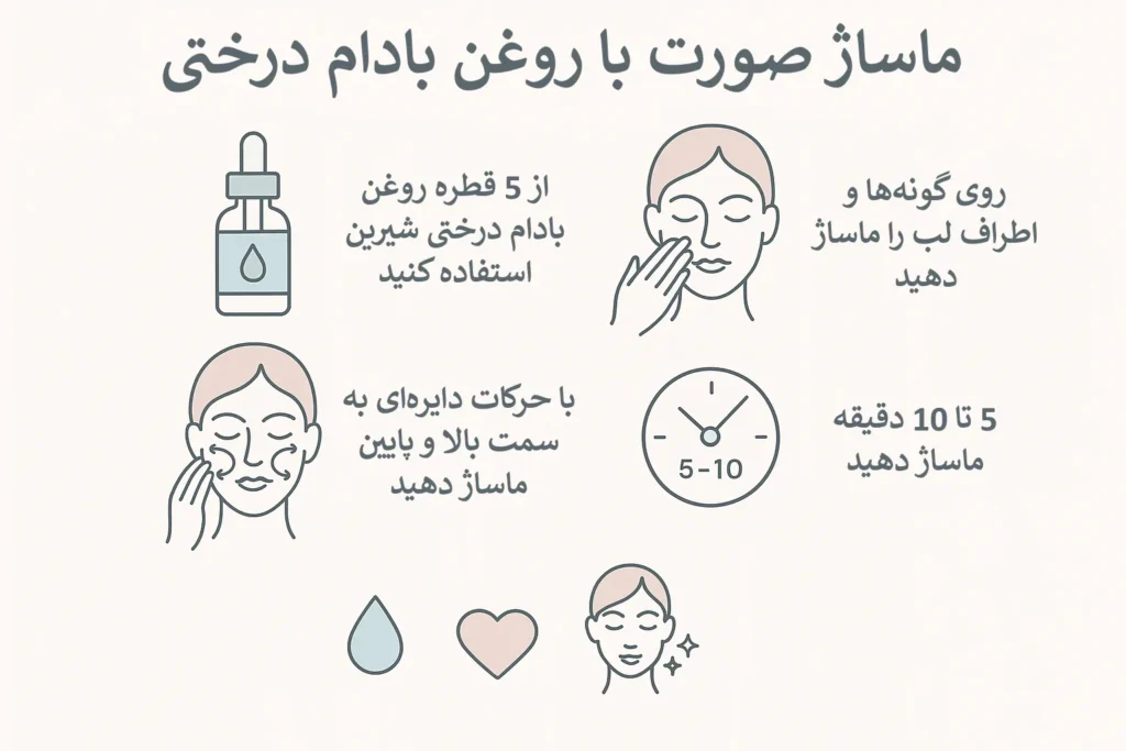 اینفوگرافیک روغن بادام درختی برای چاقی صورت