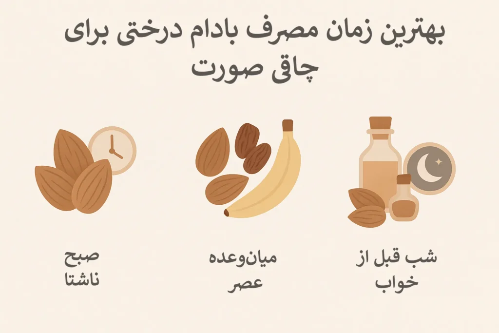 اینفوگرافیک بهترین زمان مصرف بادام درختی برای چاقی صورت