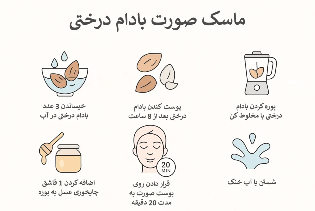 اینفوگرافیک ماسک بادام درختی برای چاقی صورت