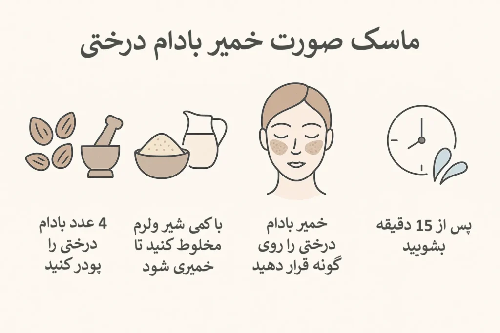 اینفوگرافیک ماسک خمیر بادام درختی برای چاقی صورت