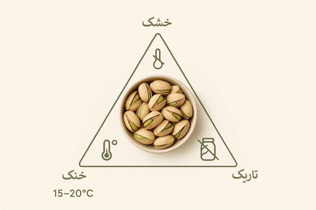 مثلث طلایی نگهداری پسته
