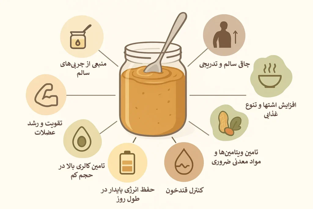اینفوگرافیک خواص کره بادام زمینی برای چاقی