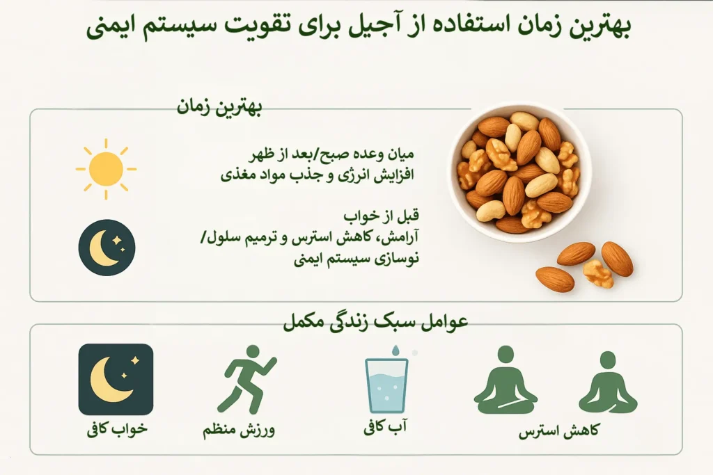 بهترین زمان استفاده از آجیل برای تقویت سیستم ایمنی