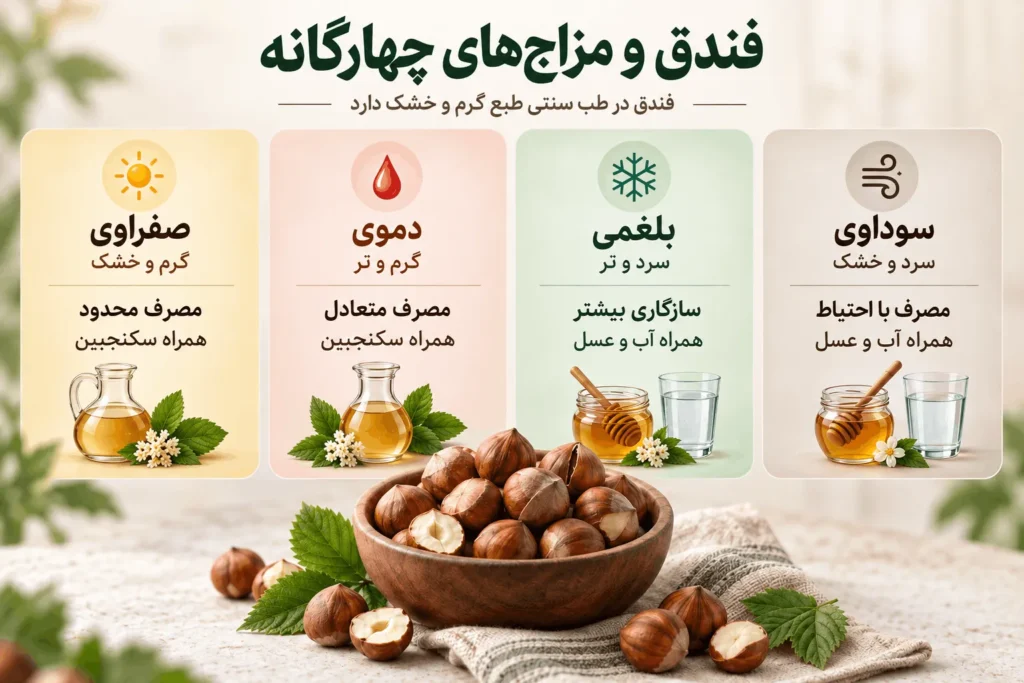 فندق و مزاجهای چهارگانه